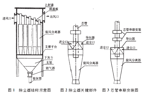 XD-Ⅱ多管旋风除尘器结构图
